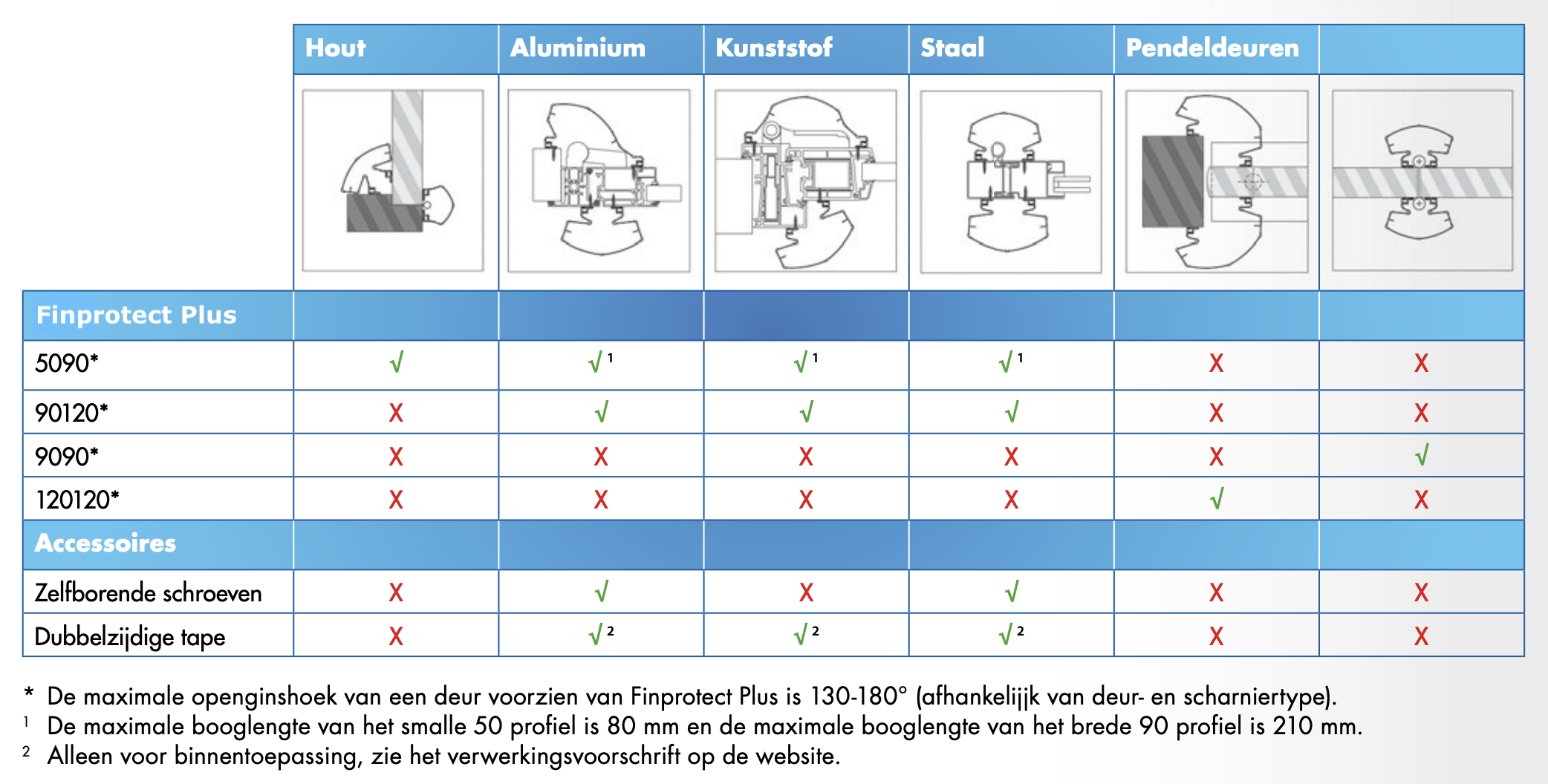 Product keuzehulp
